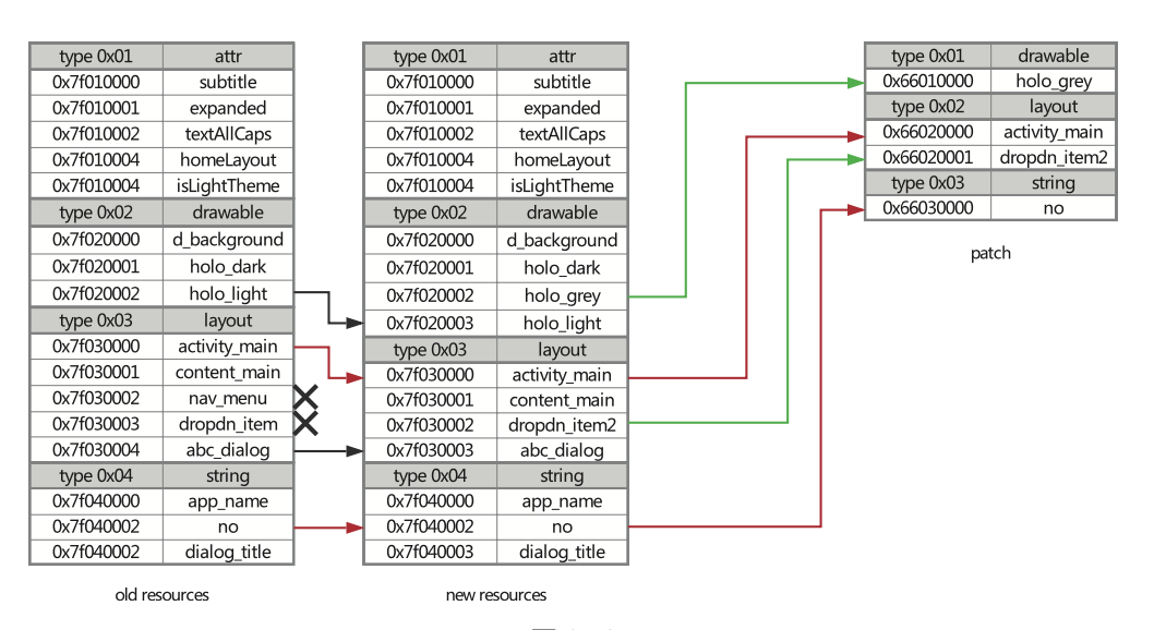 Patch Resource