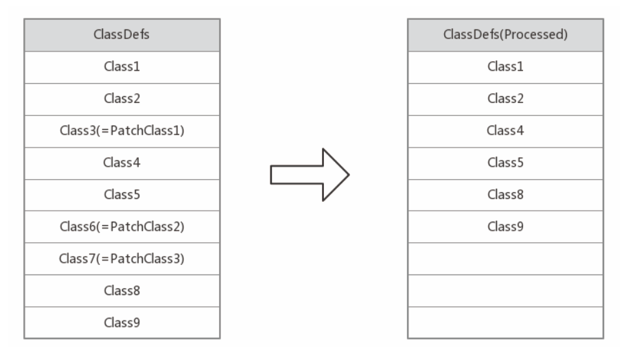 Remove Class Entry